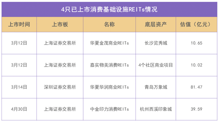 数据来源：Wind，观点指数整理