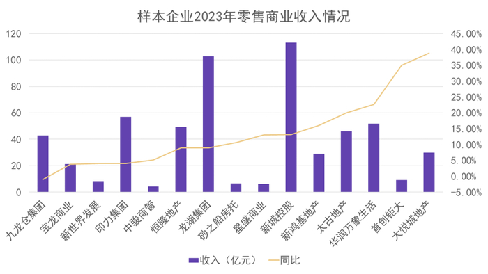 数据来源：企业公告，观点指数整理