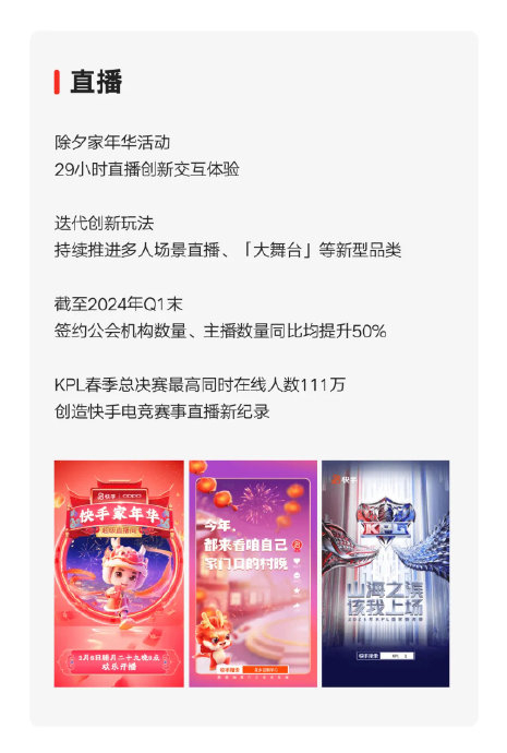 kpl首次登上了快手财报,是游戏业务第一次在快手财报露脸!