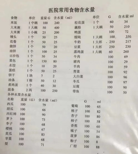出入量不再是难题,护士开发app赢得赞誉!