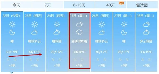 开始步入"升温"通道据淄博最新天气预报"这到底是春夏秋冬哪个季节?