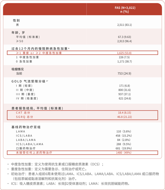 表 TORES研究人口学数据