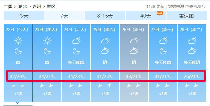 天气为主预计未来两天据最新气象资料分析但白天升温势头强劲虽然早晚