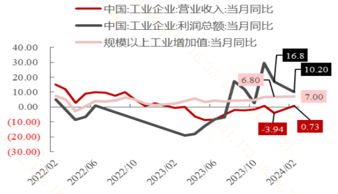 （信息来源：民生证券）