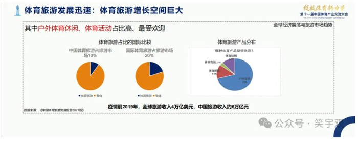 王笑宇 | 体育旅游消费新趋势与开发运营新方向