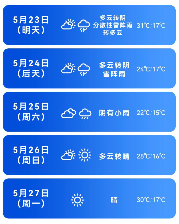 福鼎天气预报图片