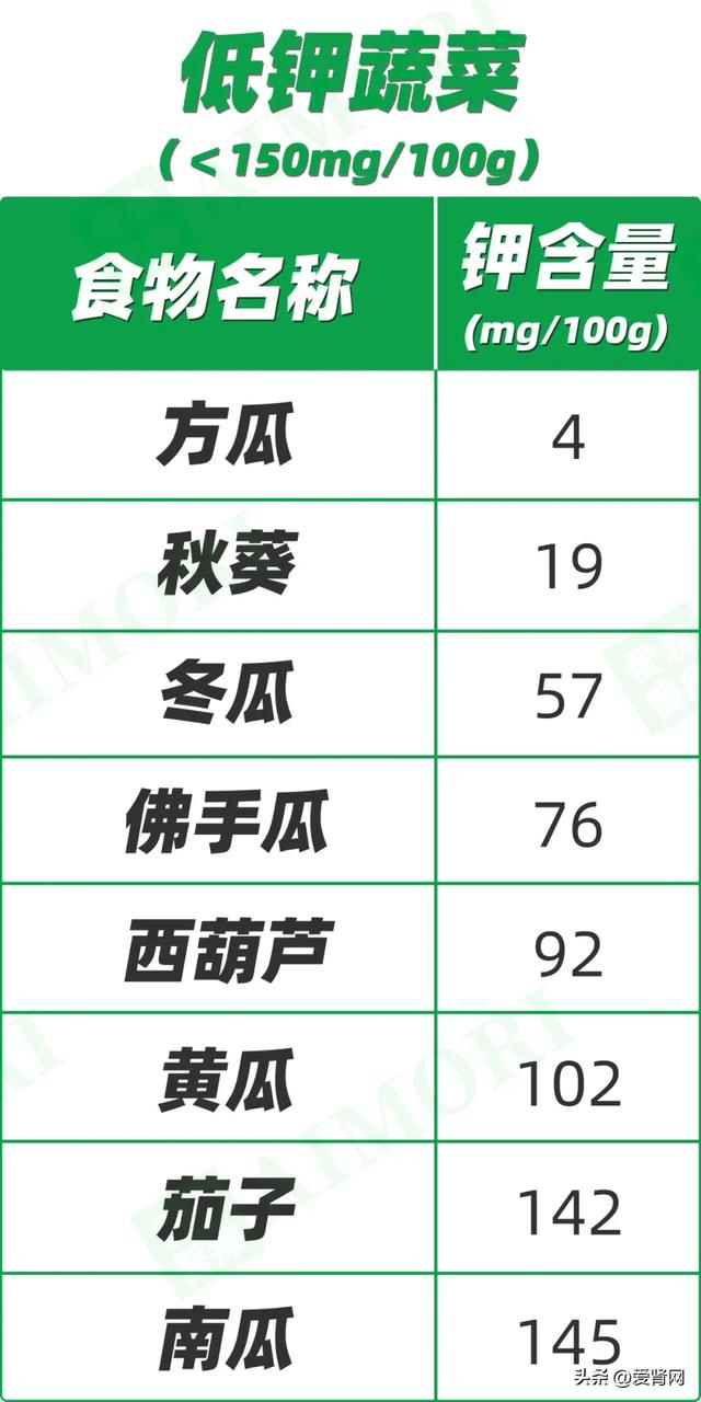 含钾蔬菜大全,照着吃,血钾再也不高了!