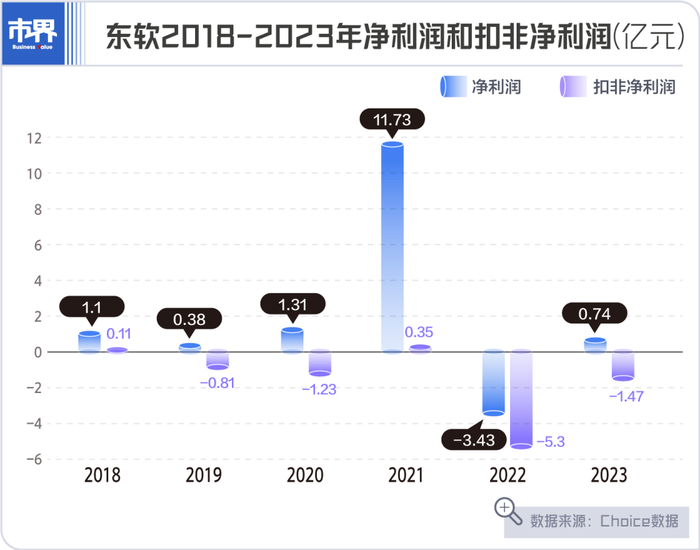 东北"软件教父"急了