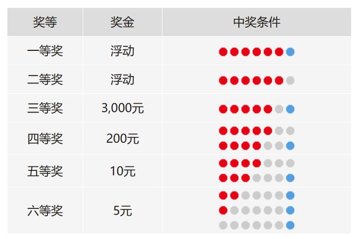 福彩东方6+1图片图片