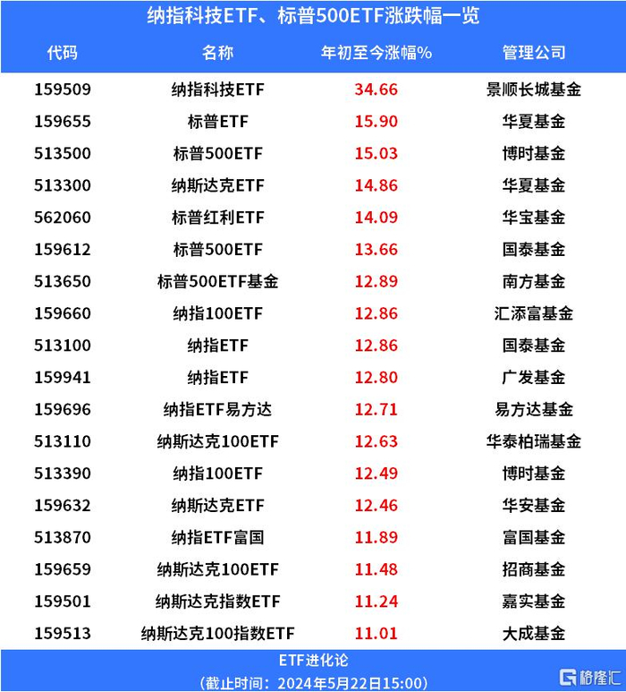 南京化纤|中通客车|标普500指数_新浪新闻