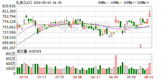 礼来降糖药国内获批 glp-1双雄正面交锋 对行业有何影响
