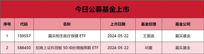 每日市场观察 | 超长期特别国债上市首日大涨25% 上
