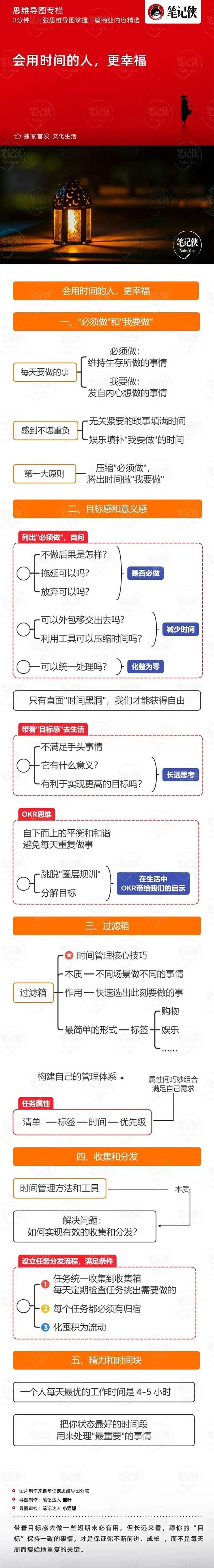 2024年人口思维导图_守住900万!2024年中国出生人口,可能要逆转(2)