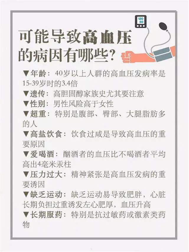 很全面的高血压病症表,教你如何稳住高血压!