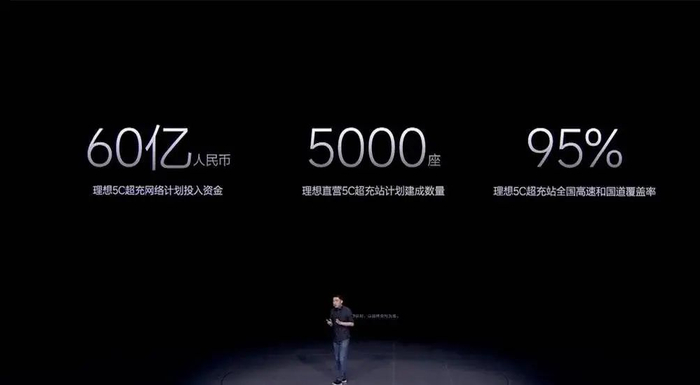 理想汽车今年三月宣布的充电桩投资规划