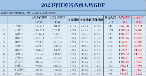 gdp|徐州市|江苏省_新浪新闻