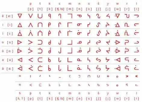 28_28 你把人家的字母当成表情用?老外也没有放过汉字!