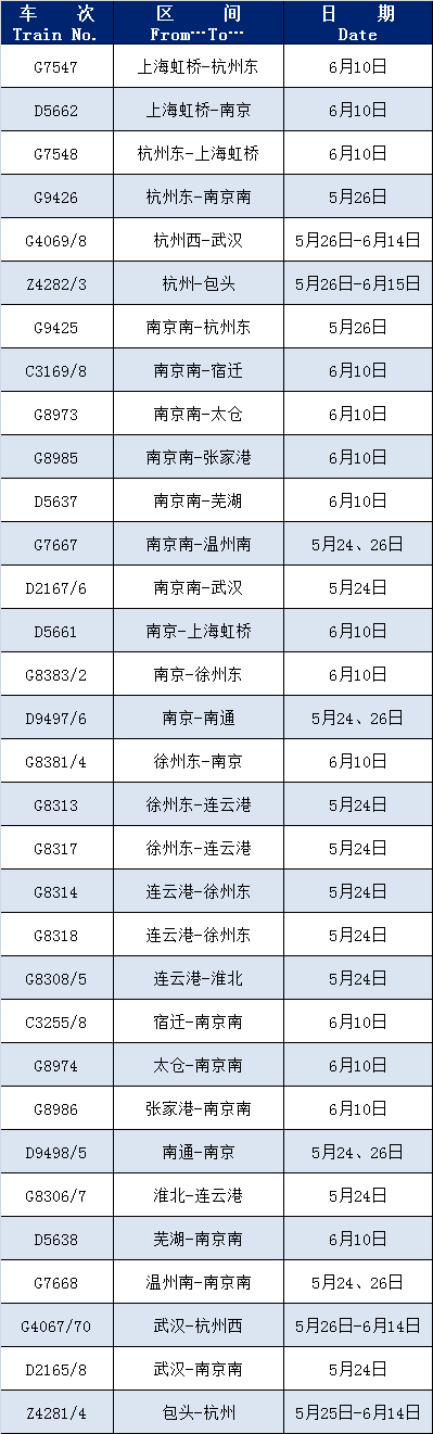 统计截止日：5月22日