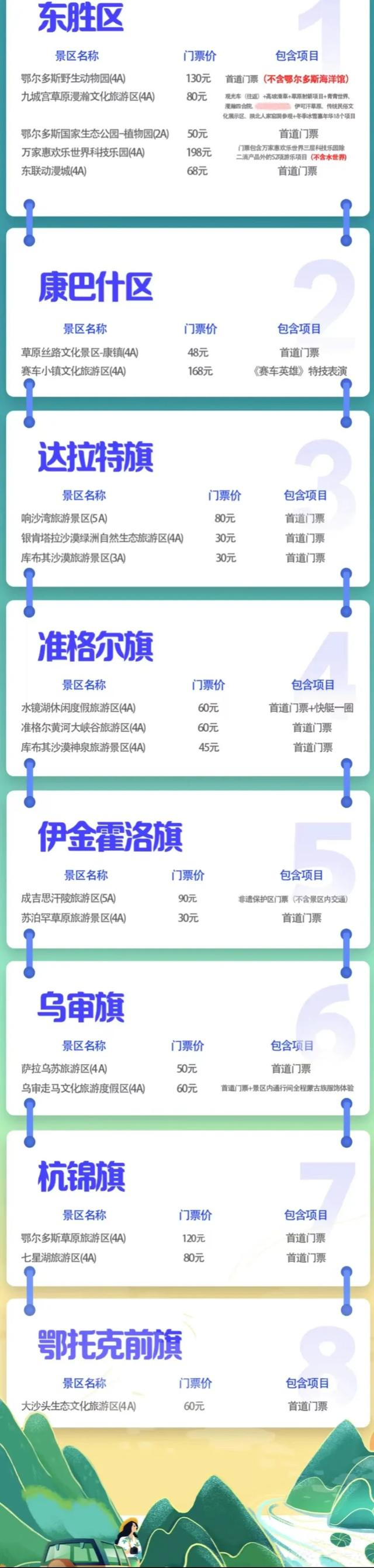 东胜区鄂尔多斯野生动物园九城宫旅游度假区鄂尔多斯国家生态公园