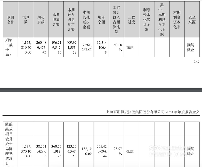 （来自百润股份2023年报）