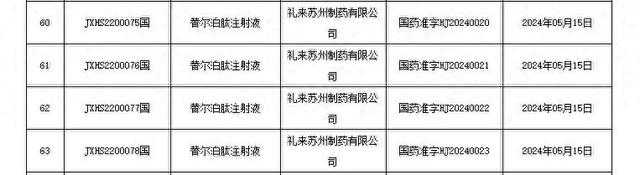 截图自国家药监局官网