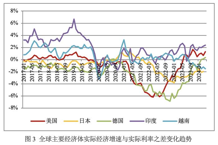 中国利率变化曲线图图片