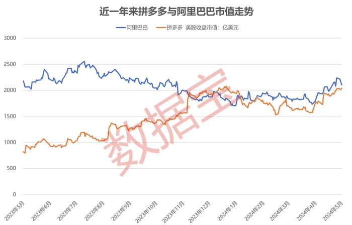 声明：数据宝所有资讯内容不构成投资建议，股市有风险，投资需谨慎。