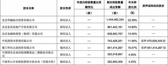 图源：长城人寿2024年一季度报
