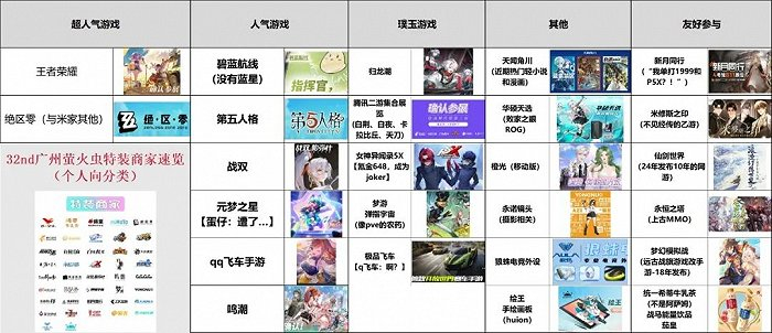 第32届萤火虫动漫游戏嘉年华展位示意，图片来自小红书用户@anrino