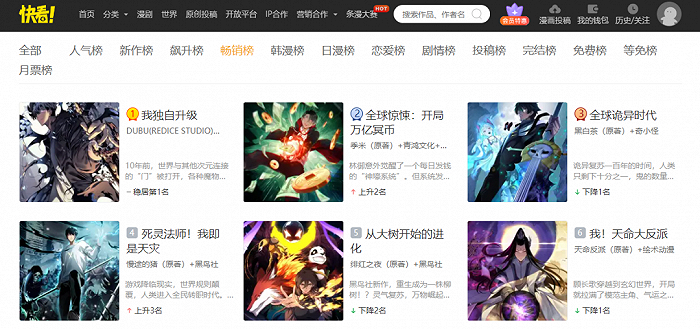 国内漫画平台“快看”的畅销榜，《我独自升级》现在依然第一