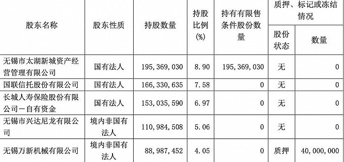 图源：无锡银行2024年一季度报