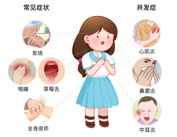 发热注意!无疫苗,已进入高发期