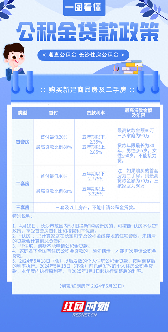 一图看懂 | 长沙买房公积金贷款,公积金组合贷款政策