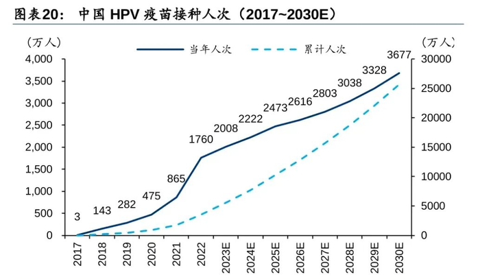 来源：华泰证券研报