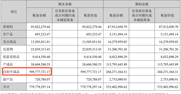 （来自百润股份2023年年报）