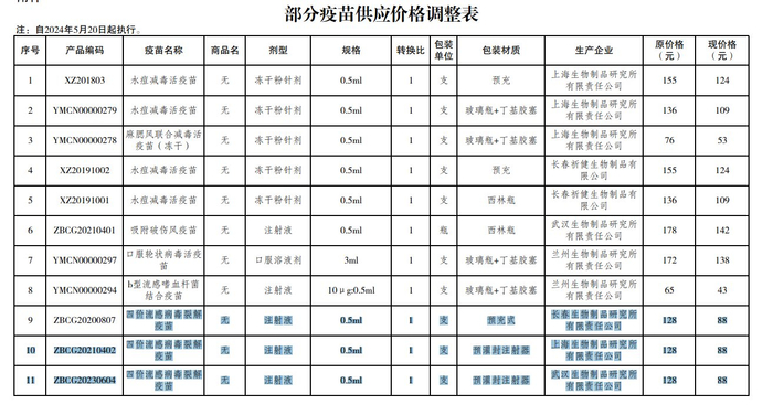江苏省公共资源交易中心5月20日发布的调价通知