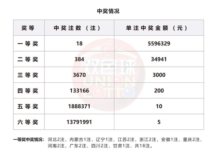 中国福利彩票最新图片