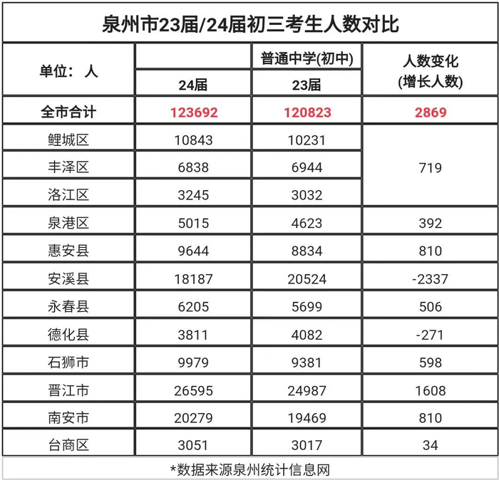 2024泉州初三二检学校成绩排名出炉,你在什么段位?
