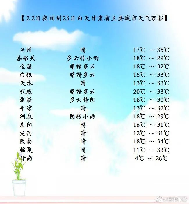 明天夜间到后天白天(05月24日20时-05月25日20时),陇南,天水两市及