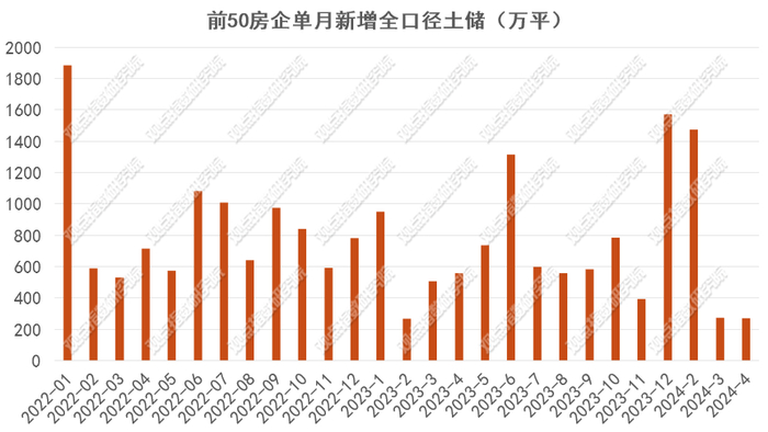 数据来源：观点指数整理