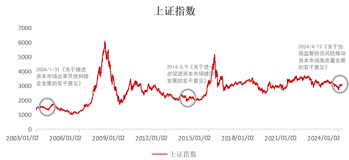 数据来源：Wind，数据截至2023.1.1-2024.4.30