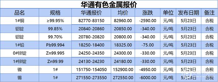 上海华通有色金属报价