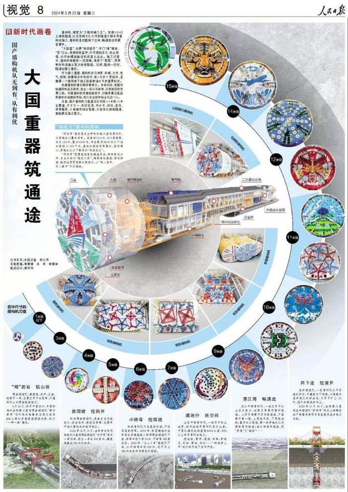 全球最大直径竖井掘进机"梦想号"完成上海静安地下智慧车库项目首座超