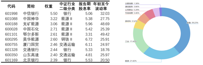 资料来源：中证指教有限公司官网，Wind，截至2024-5-21