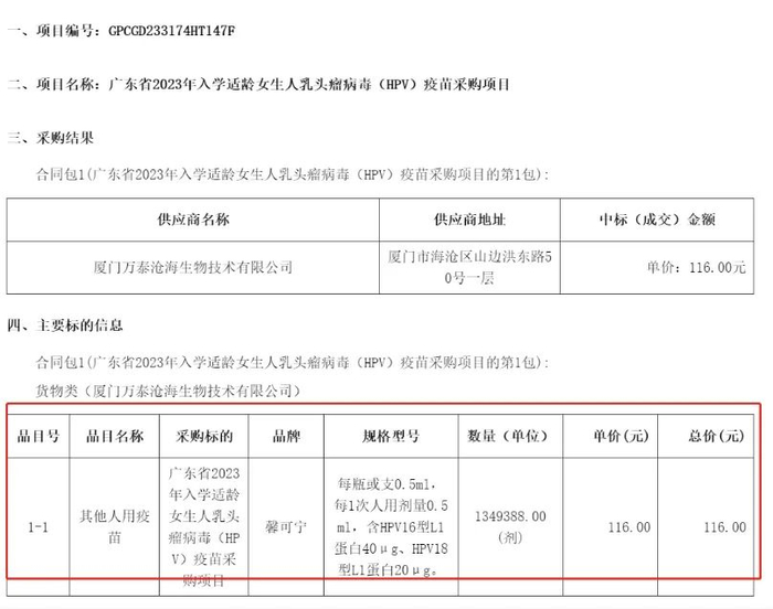 万泰生物在广东以116元/支的价格中标