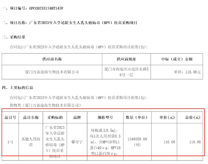 万泰生物在广东以116元/支的价格中标