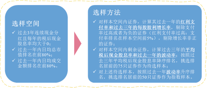 资料来源：中证指数公司，截至2024-5-21