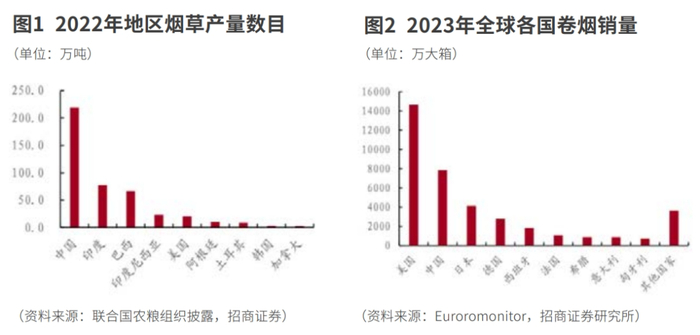 从中烟香港看特许经营企业的ab面