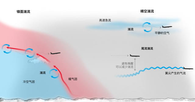 航空科普:新加坡航空湍流事件是如何发生的?原因是啥?