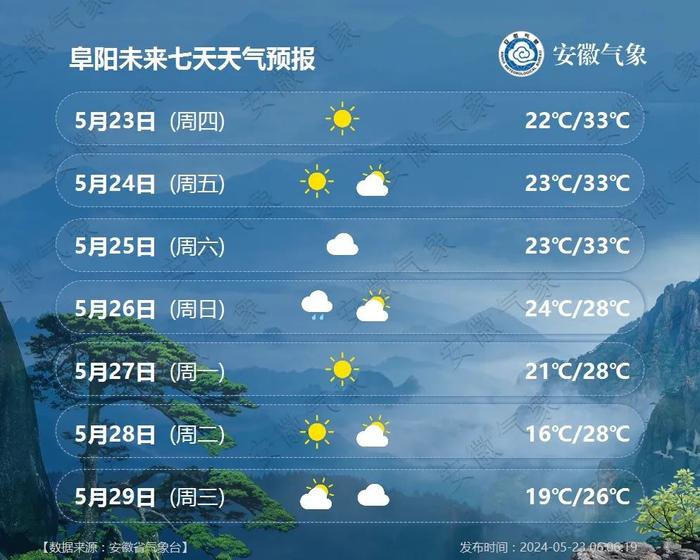 阜阳天气预报15天查询图片